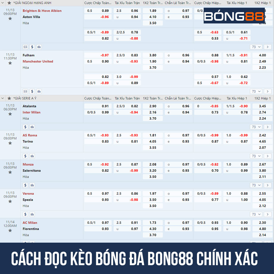 Cách đọc kèo bóng đá Bong88 chính xác